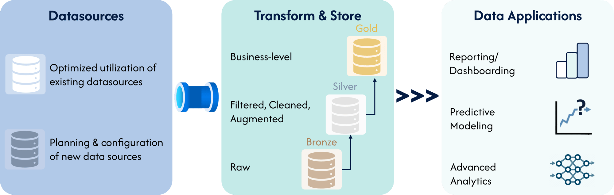 Services - Data Strategy