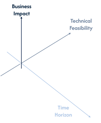 Services - Technology Consulting3-1